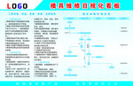 模具维修目视化看板