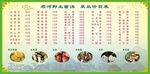 菌类介绍