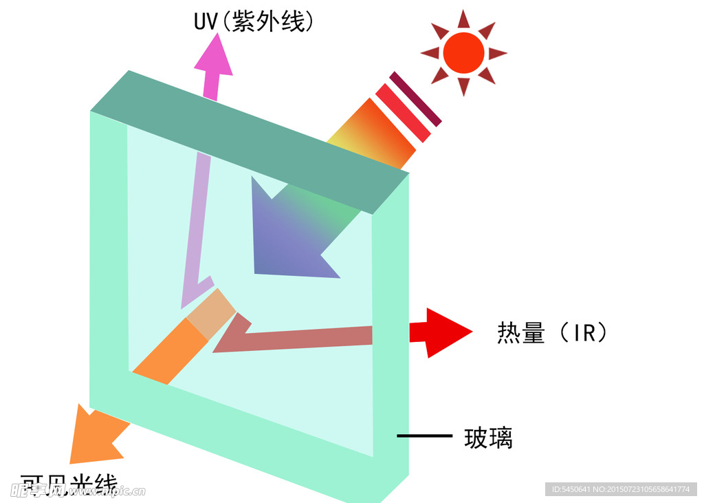 隔热玻璃