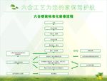 装修工艺流程