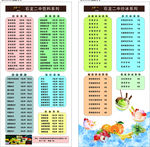 乐水一方 菜牌