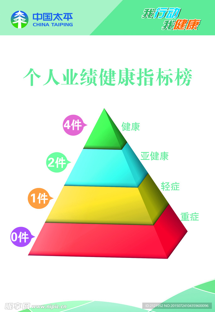 太平业绩指标