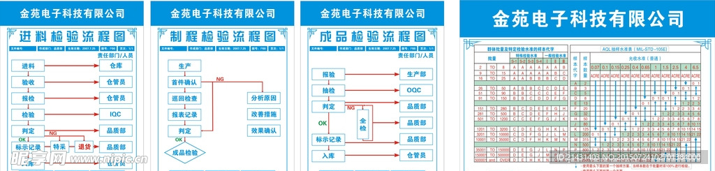 流程图