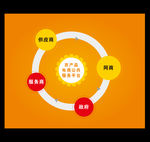 电商服务模式图