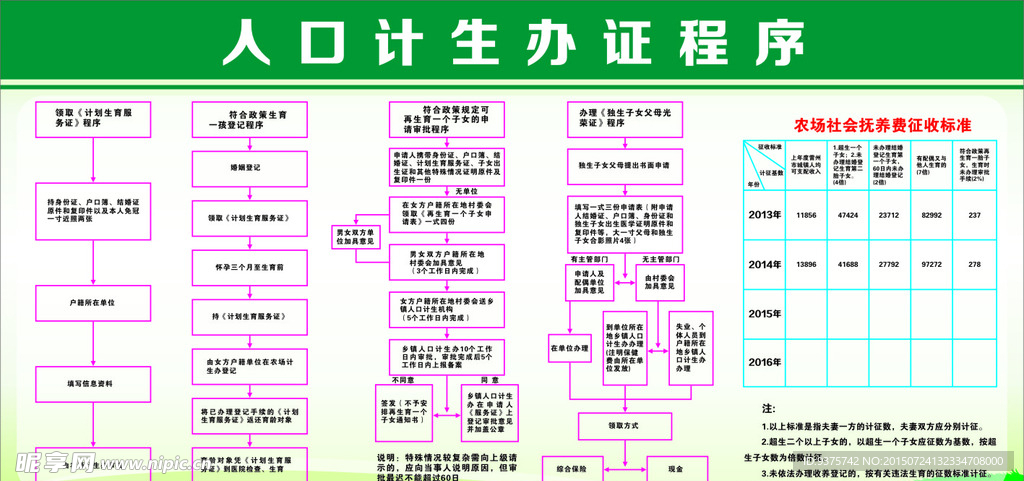 人口计生办证程序