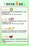 营养早餐4要素