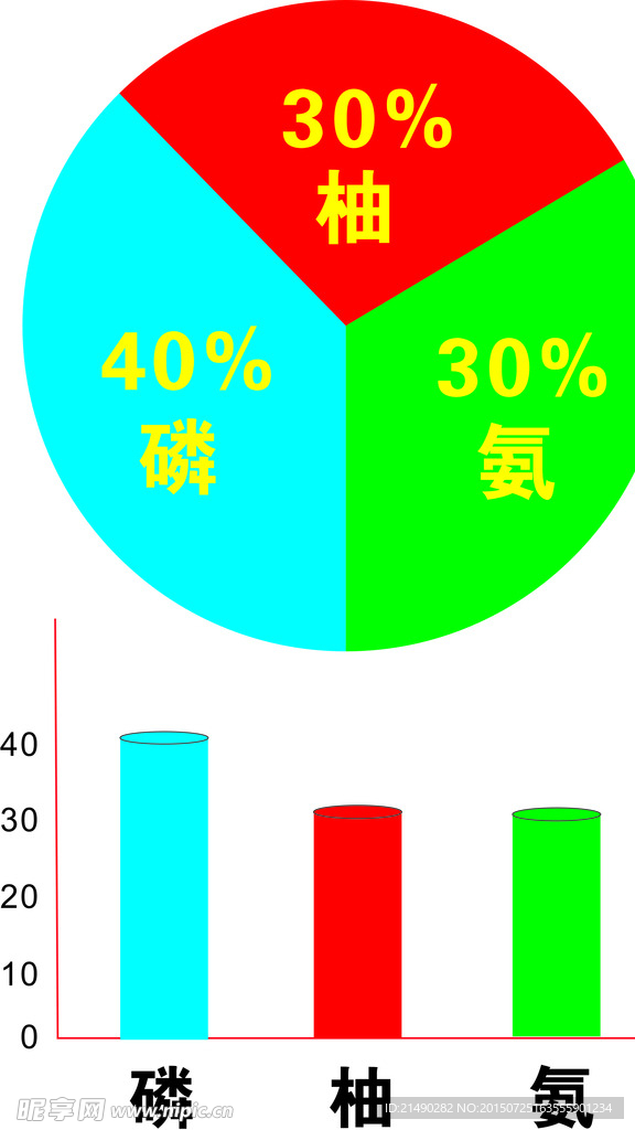饼子图表