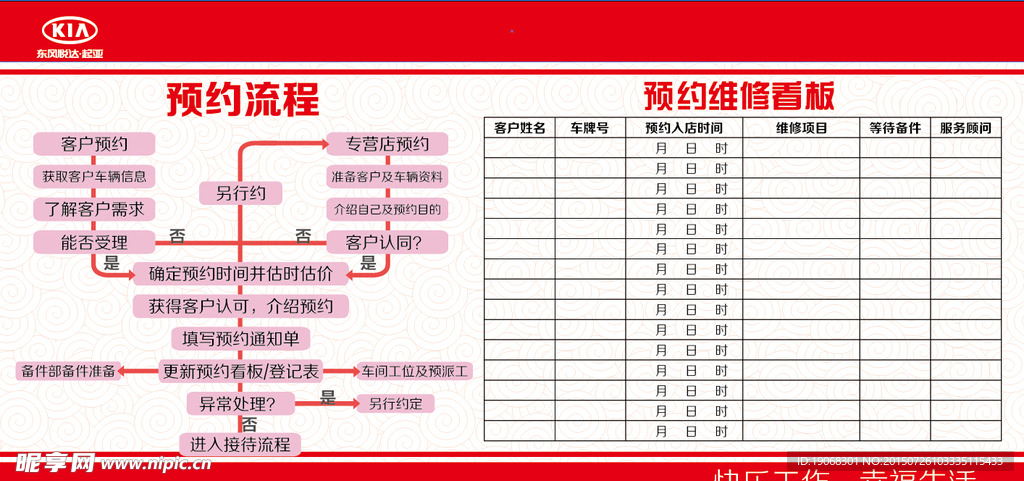 4S店预约管理看板