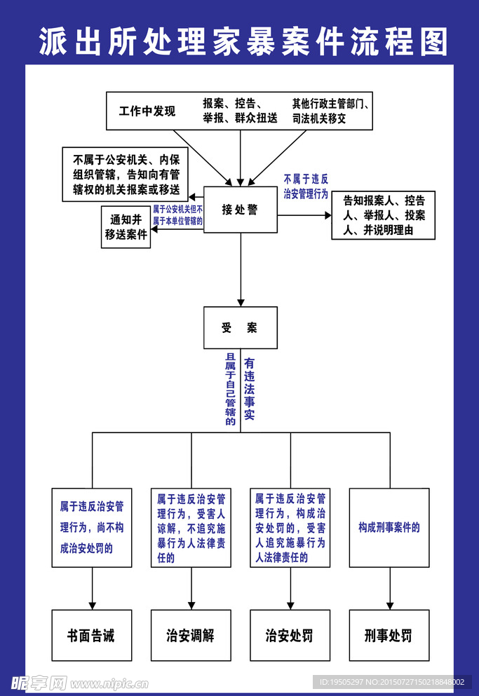 处理家暴流程