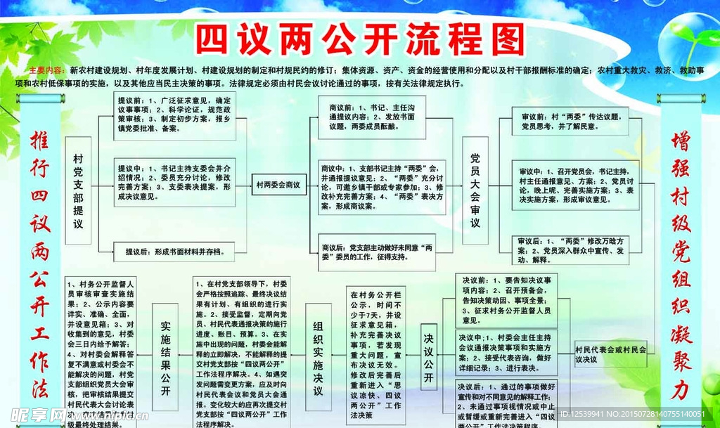 四议两公开流程图