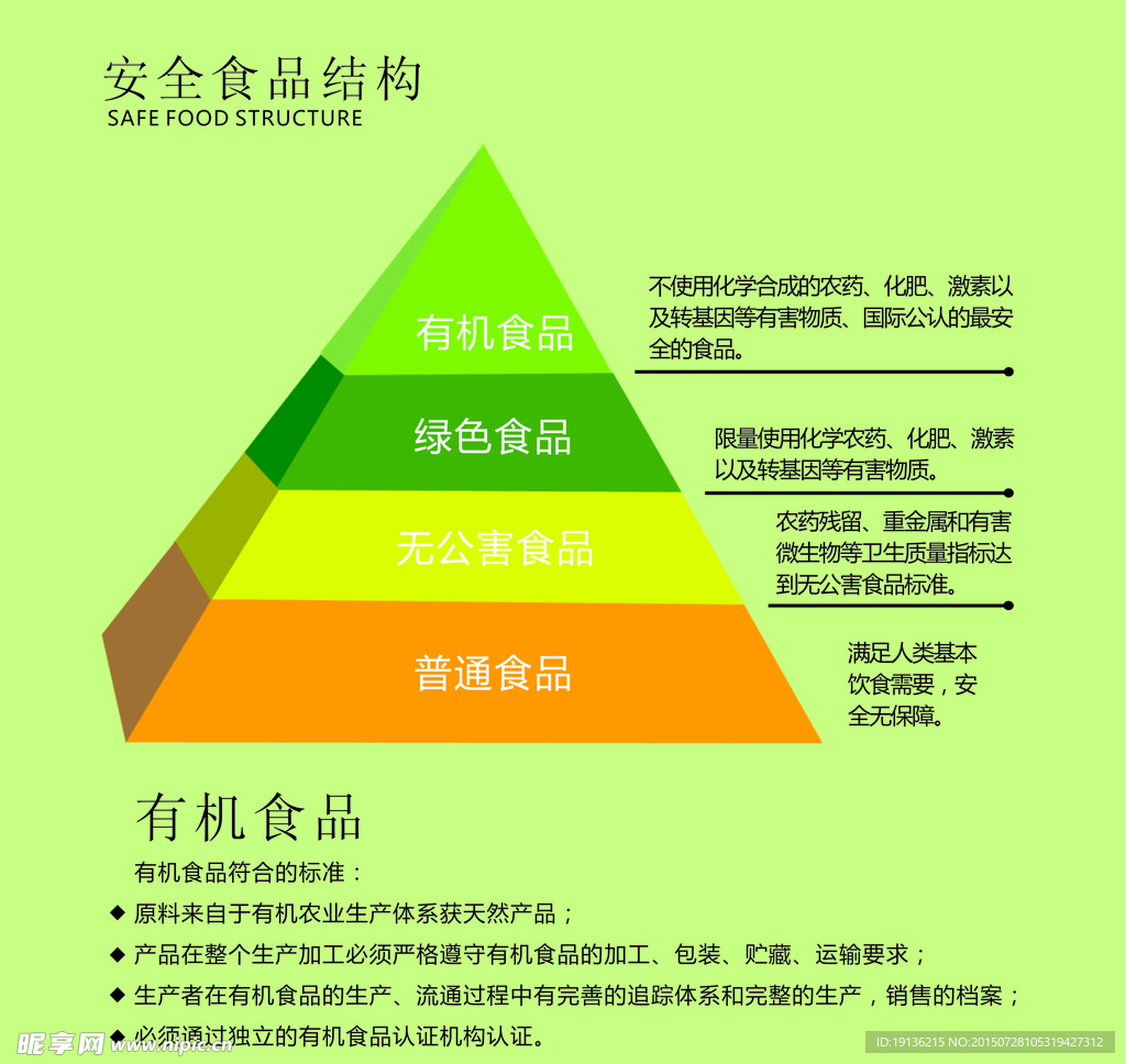 食品等级金字塔