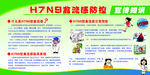 H7N9禽流感防控知识宣传栏