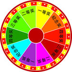 幸运转盘