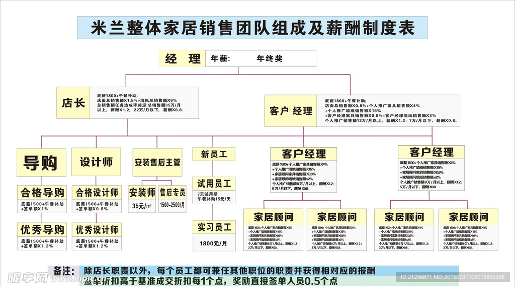 职位 表格 分工 单位