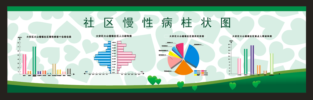 社区柱状图