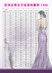 亚洲女性身高体重表