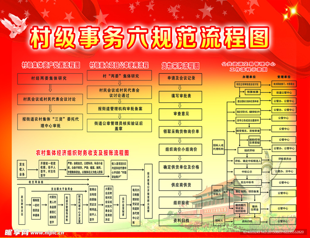 村级事务六规范流程图