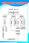 综治维稳信访工作站流程图