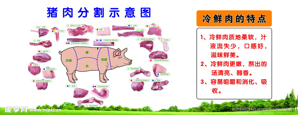 冷鲜肉特点