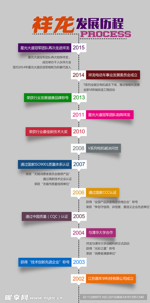 祥龙电动车发展历程