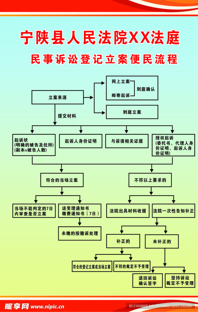 法院民事诉讼登记立案便民流程