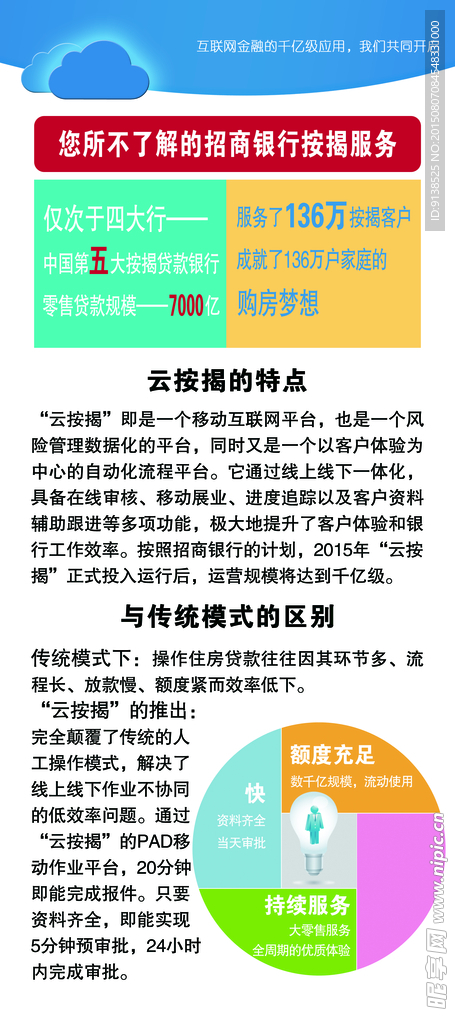 招商银行按揭展架