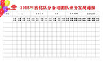 2015年沾化区分公司团队业务