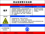 危险告知牌