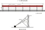 中国石油广告牌结构图