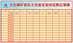王庄煤矿综采工作面支架间瓦斯记