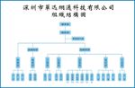 结构图