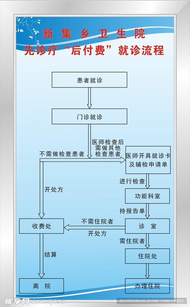 卫生院流程图