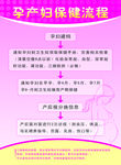 孕产妇保健流程