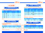 联通4G表格