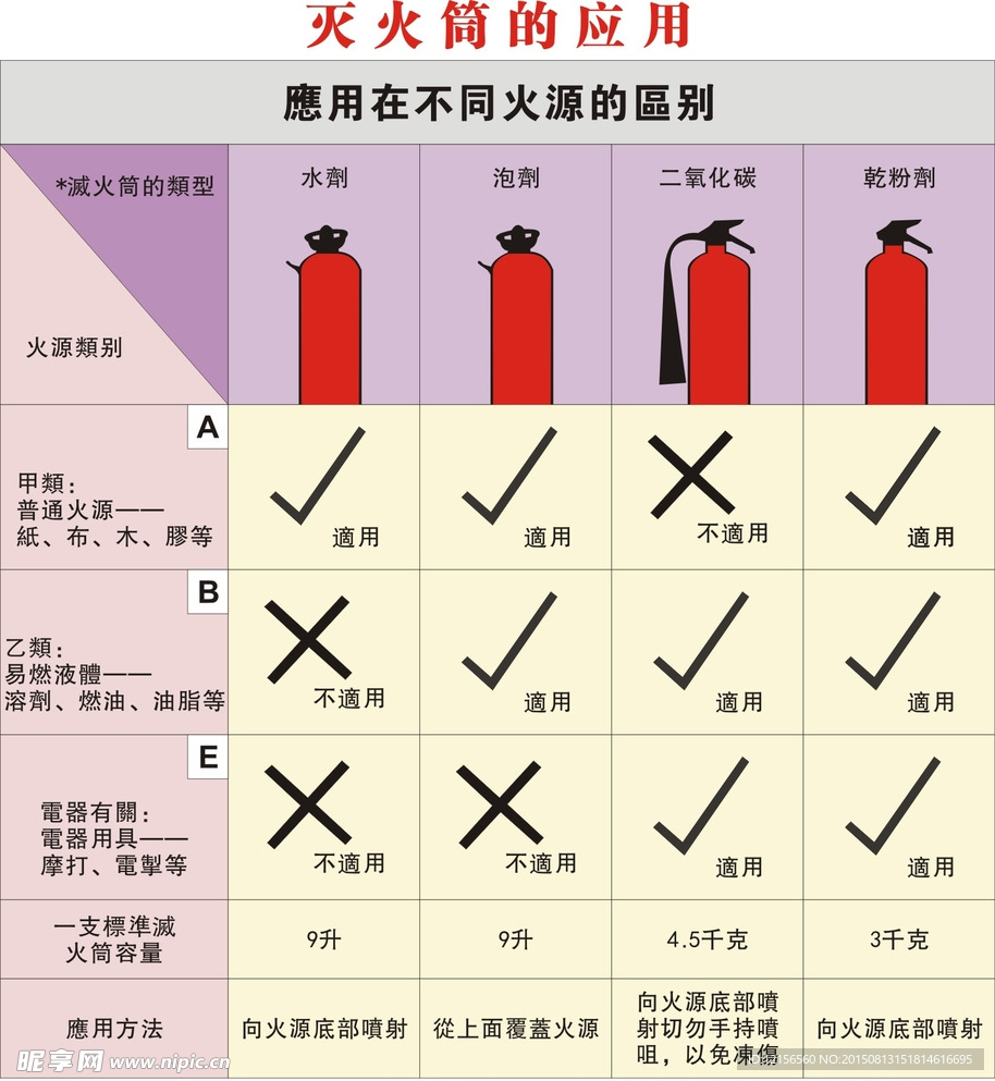 灭火筒的应用