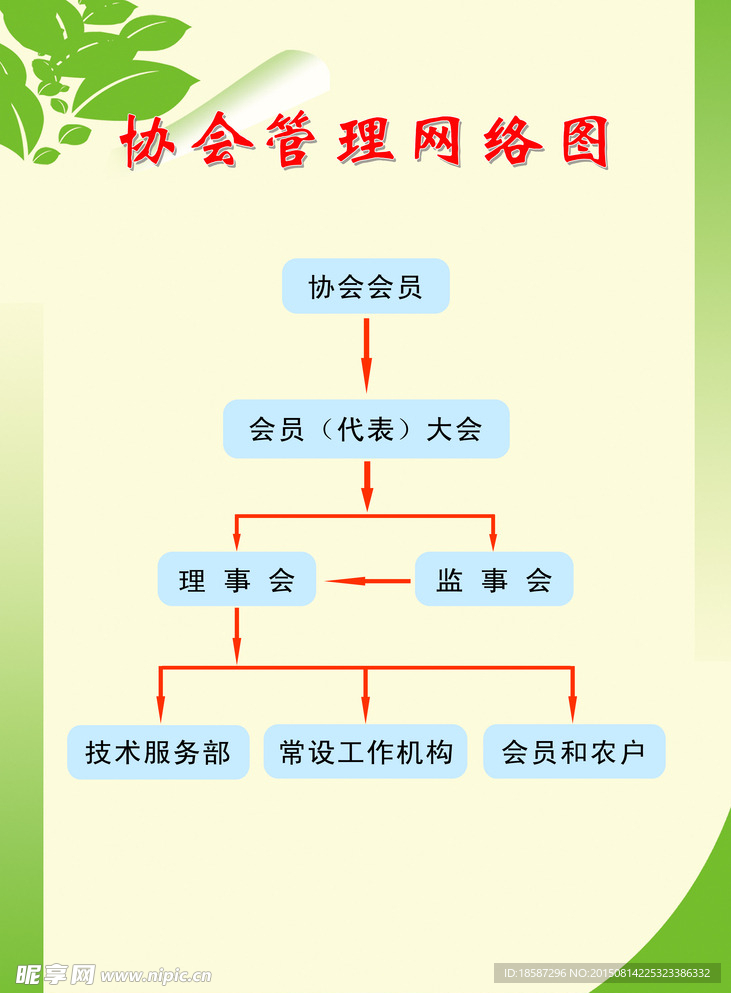 协会网络图