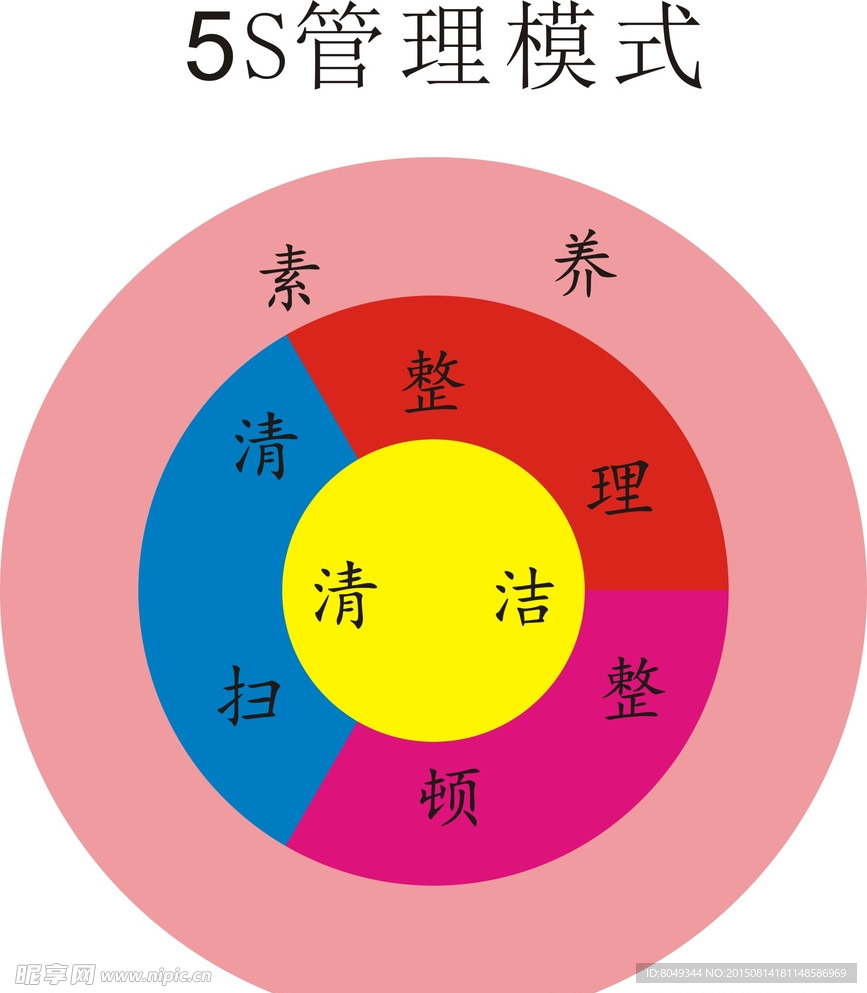 5s管理模式