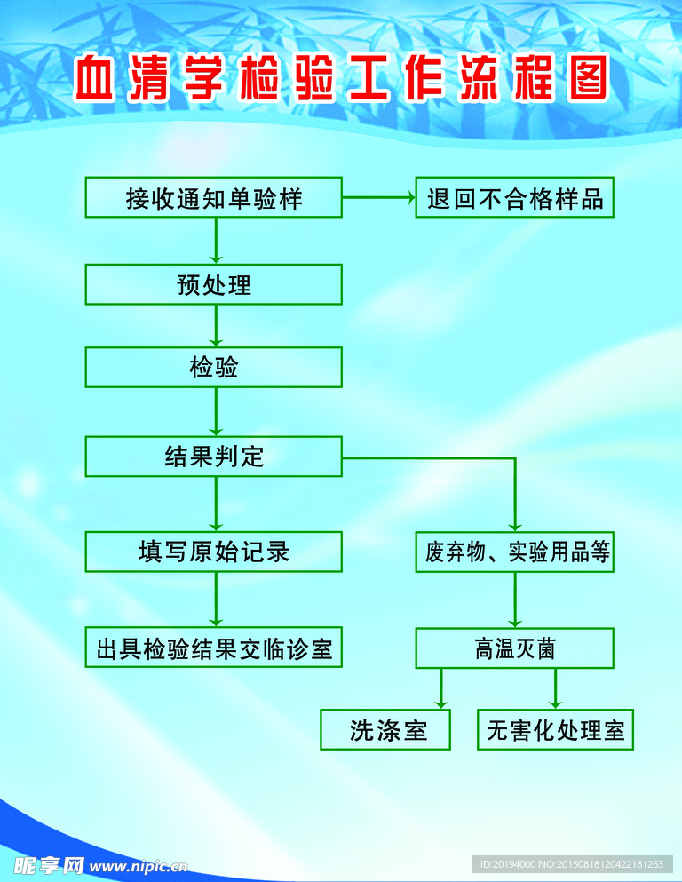 血清学检验工作流程图