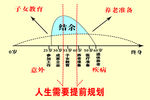 太平人寿人生需要提前规划示意图