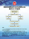 诚信物流流程图