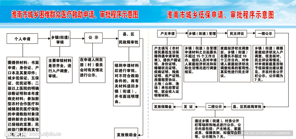 医疗求助申请低保申请审批流程图