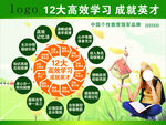 12大高效学习