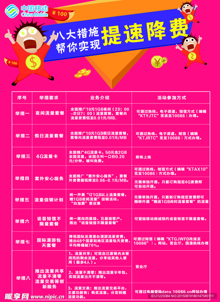 移动活动指标