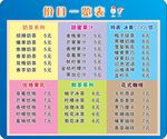 冷饮价目表