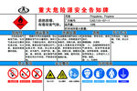 重大危险源安全告知牌