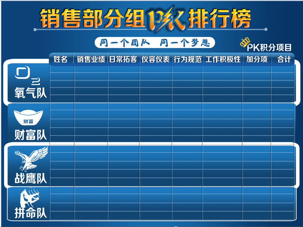 销售部分组PK