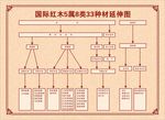 红木家具制作流程