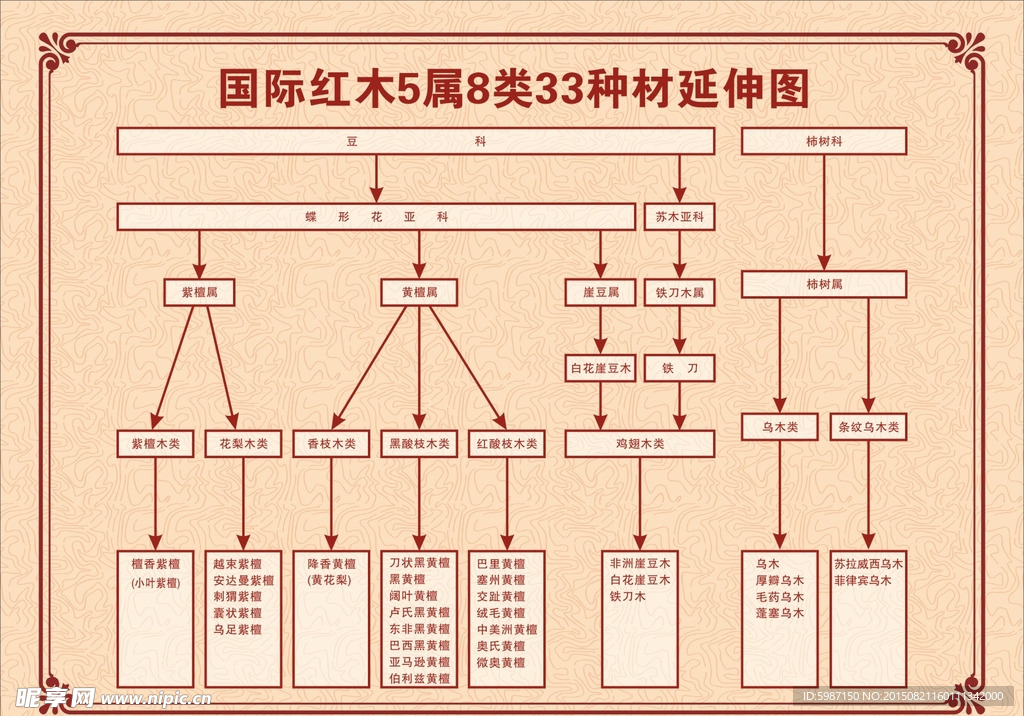 红木家具制作流程