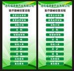 药业公司海报展板流程