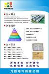 企业展板